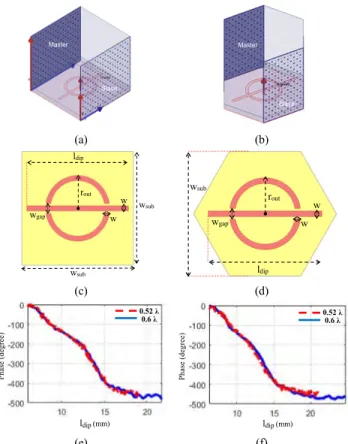 FIGURE 1. Unit cell simulation with Floquet mode configuration: (a) square and (b) hexagonal lattice