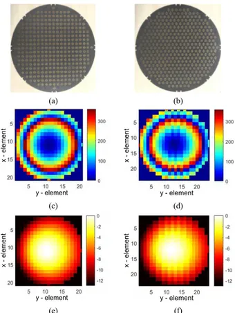 FIGURE 3. Fabricated reflectarray surfaces 0.6 λ inter-element spacing: (a) square and (b) hexagonal lattice