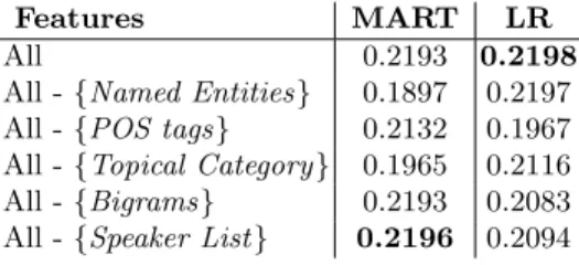 Table 1. MAP Scores using k-Fold Cross Validation on Training Data