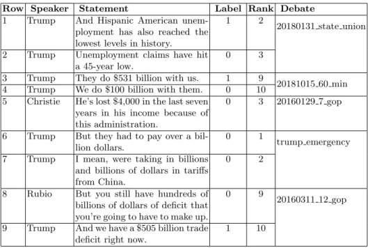 Table 3. A sample of statements and their ranks in our primary system’s output