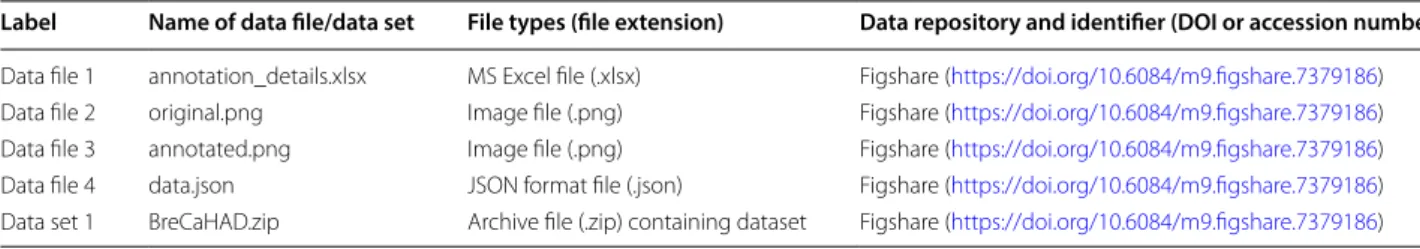 Table 1  Overview of data files/data sets