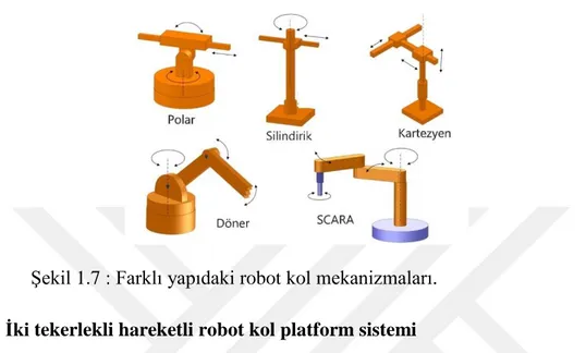 Şekil 1.7 : Farklı yapıdaki robot kol mekanizmaları.  1.2.3 İki tekerlekli hareketli robot kol platform sistemi 