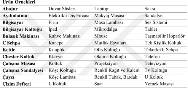 Tablo 5. Giriş Soruları- Evde Kullanmaktan Keyif Aldıkları Ürünler  Ürün Örnekleri 