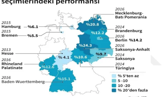 Şekil 6.1. 2013-2016 Yılları Arası AfD’nin Almanya Eyalet Seçimlerindeki Performansı (Timeturk 