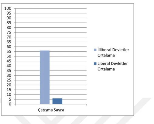 Şekil 5.3. Çatışma Grafiği 