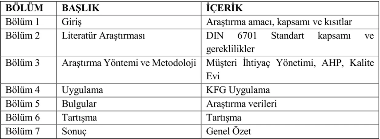 Tablo 1.1. Tez Organizasyonu 