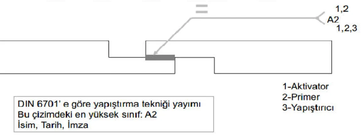 Şekil 2.4. TS EN ISO 15785’e Göre Örnek Yapıştırmalı Bağlantı 