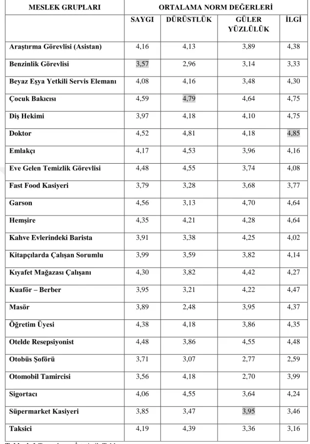 Tablo 4. 1.Tanımlayıcı İstatistik Tablosu 
