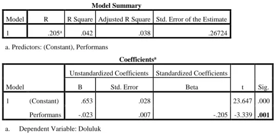 Tablo 3.3. Doluluk – Performans Regresyon Modeli Sonuçları 