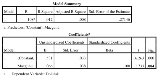 Tablo 3.6. Doluluk – Maç Günü Regresyon Modeli Sonuçları 