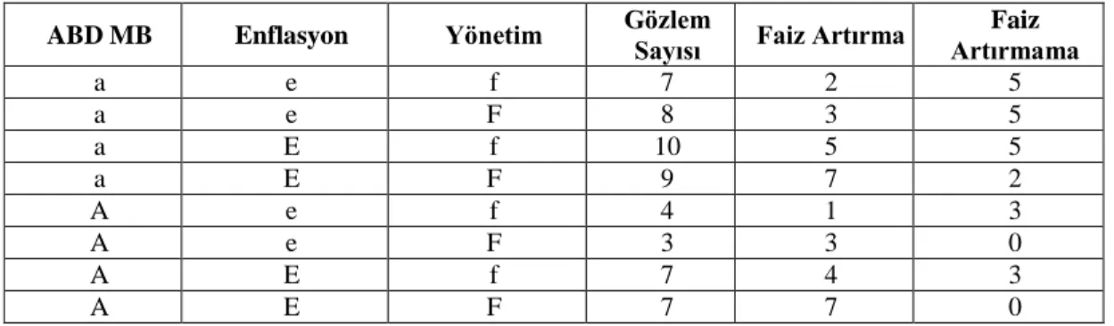 Tablo 4.2. MB Kararı Doğruluk Tablosu 
