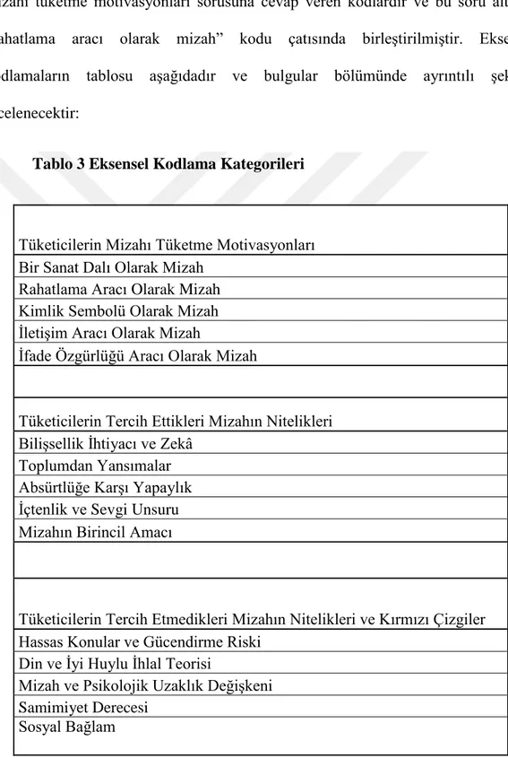 Tablo 3 Eksensel Kodlama Kategorileri 