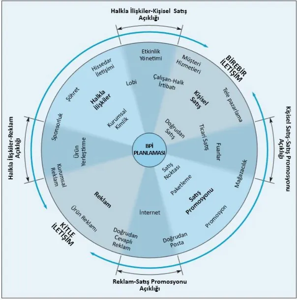 Şekil 3. 5. BPİ Karması Modeli (Pickton ve Broderick 2005, 17) 