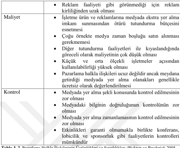 Tablo 3. 2. Pazarlama Halkla İlişkilerinin Üstünlükleri ve Sınırlılıkları (Pickton ve Broderick 2005, 