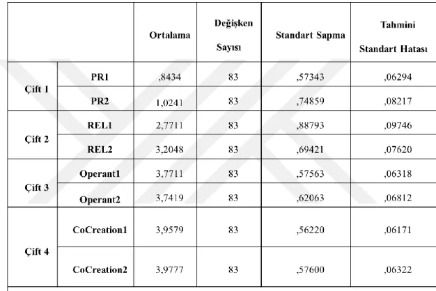 Tablo 4.3. Bağımlı Örneklem t-Testi İstatistikleri 