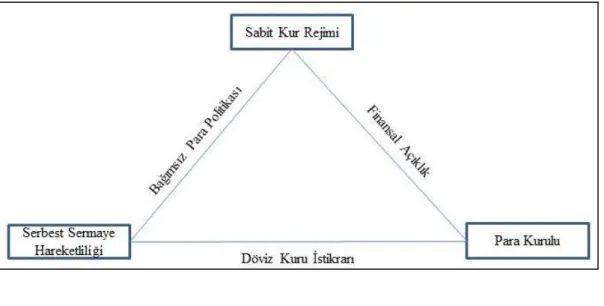 Şekil 2.2. İmkansız Üçleme (Aizenman and Ito, 2011) 