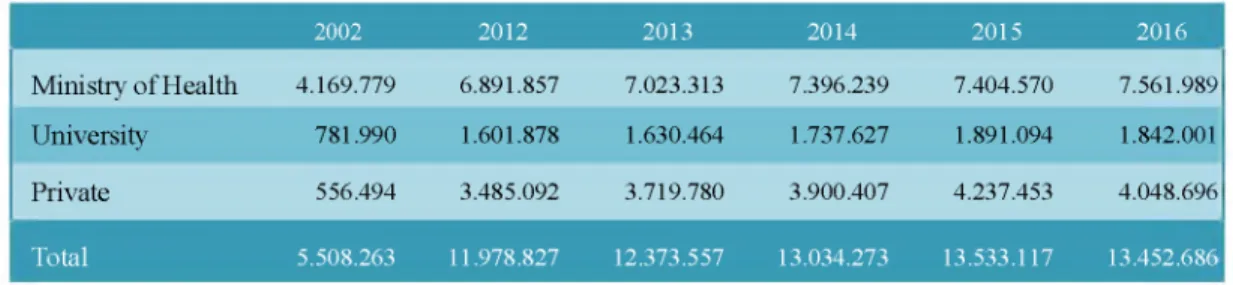 Table 2.  1. Number of Inpatients by Years and Sectors