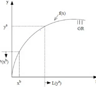 Figure 3.  1. Production Technology, Input and Output Sets of Production