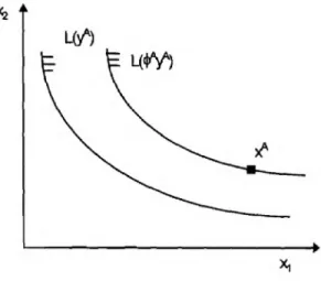 Figure 3. 4. Output-Oriented Measure of Technical Efficiency