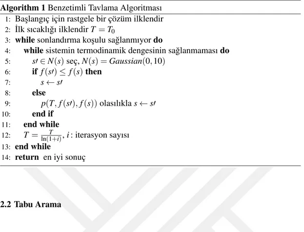 Tabu listesinin uzunlu˘gu arama sürecinin hafızasını belirler. Listenin uzunlu˘gu arttıkça arama uzayındaki yasak olan bölgenin alanı artar