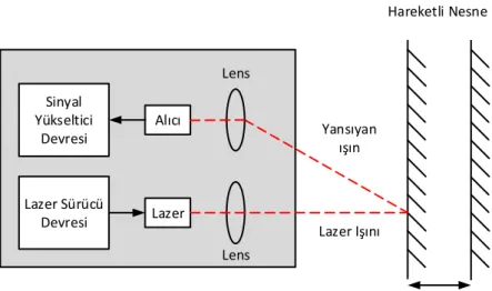 Şekil 2.5 : Lazermetre iç yapısı. 