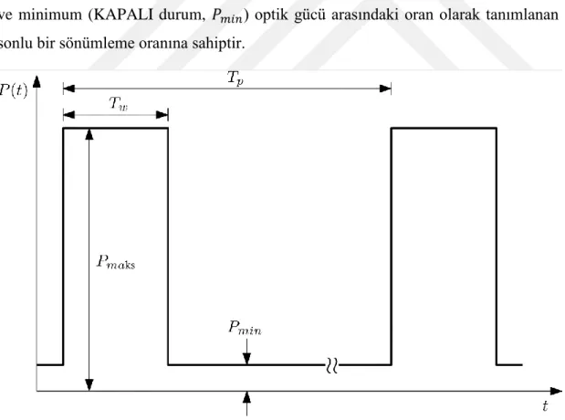 Şekil  2.3: Faz-OTDR Sistem Mimarisi 