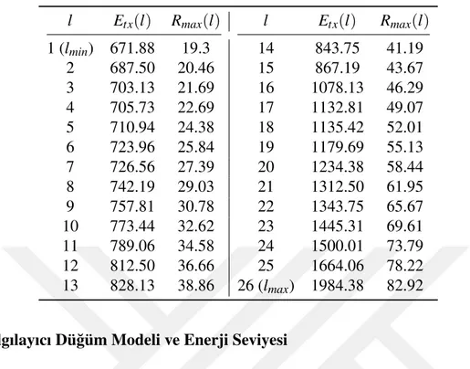 Çizelge 4.1: Mica2 dü˘güm platformu için güç seviyesi (N l ), iletim güç tüketimi (E tx (l)