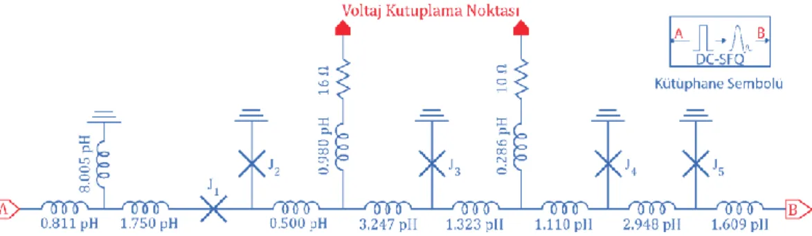 Şekil 1.22 : DC-SFQ dönüştürücü devresinin şematik gösterimi  1.1.7.  SFQ-DC dönüştürücü devre 