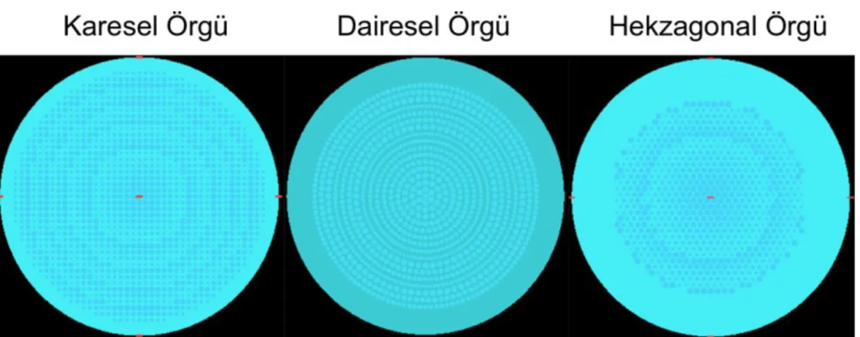 Şekil 2.2 : Karesel, Dairesel ve Hekzagonal örgü ile dizilmiş metayüzey şematik  görseli;  