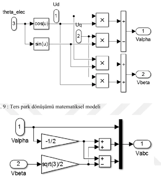 Şekil 3. 9 : Ters park dönüşümü matematiksel modeli 