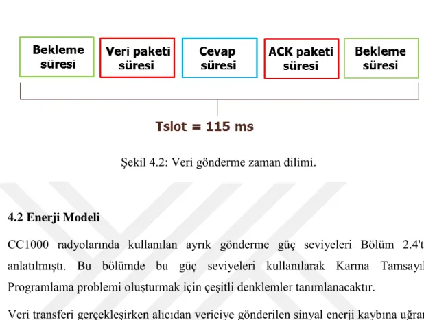 Şekil 4.2: Veri gönderme zaman dilimi. 