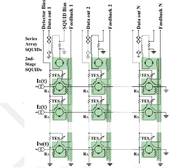 Şekil 1.17 : TES tepki sinyallerinin TDMA metodu ile SQUID tabanlı  okunması [26].