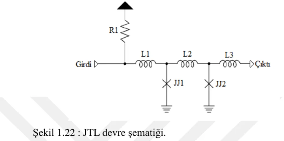 Şekil 1.22 : JTL devre şematiği. 