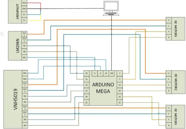 Şekil 2-9 : Döngüde donanımla benzetim sistemi kablo bağlantı şeması 