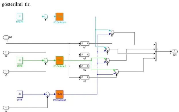 Şekil 3.3: Açı kontrolü simulink modeli