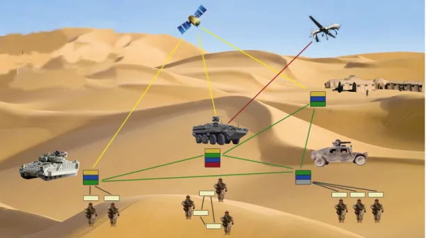 Figure 1.1: Military Communication Network