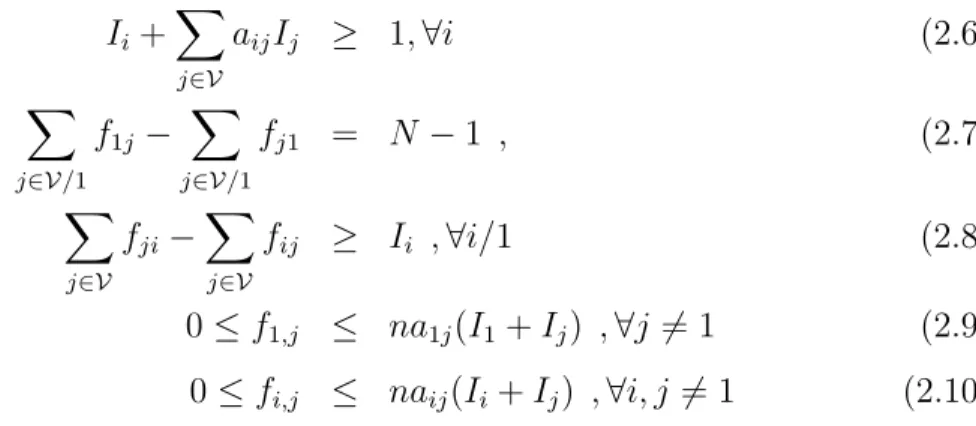Figure 2.1: Cluster Structure Obtained From Optimization Problem The best clustering optimization problem actually varies based on factors affecting on data rates, interference, routing and hop counts