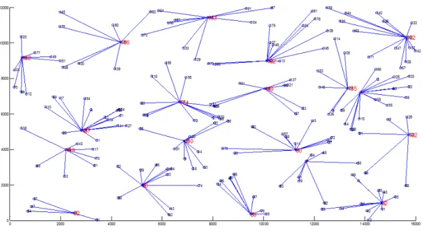 Figure 2.3: Distributed Clustering Algorithm Structure