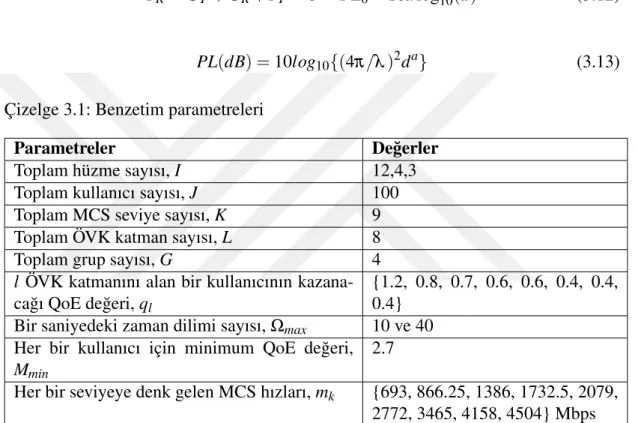 Çizelge 3.1: Benzetim parametreleri