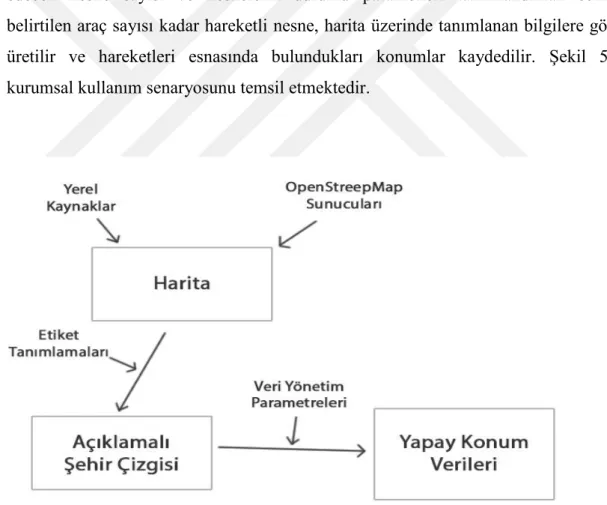 Şekil 5.1. Kurumsal kullanım modu kullanım senaryosu. 