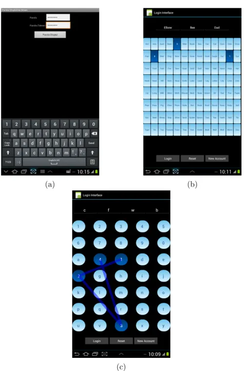 Figure 3.1: Login Interfaces of three authentication methods on a mobile device: (a) Text password, (b) gridWordX, (c) charPattern.