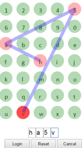 Figure 3.3: Login Interface of charPattern Web Application.