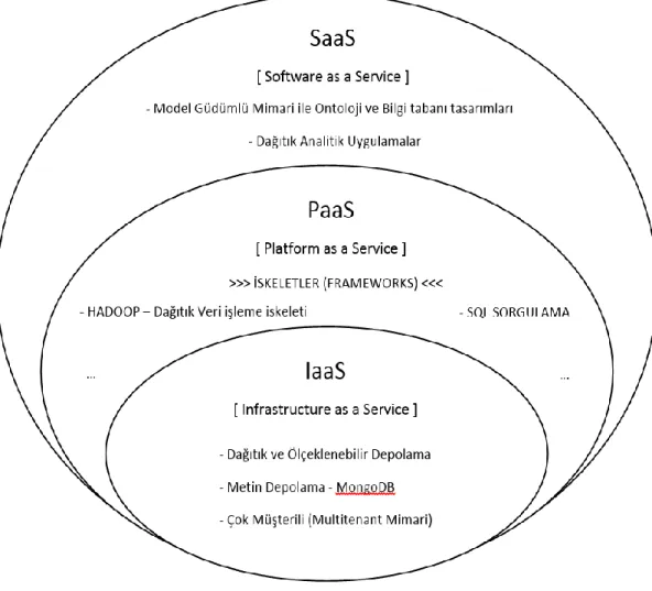 Şekil 2: Dağıtık Analitik Sistem Mimarisi 