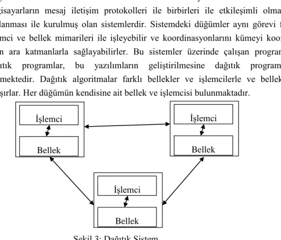 Şekil 4: Paralel Sistem 
