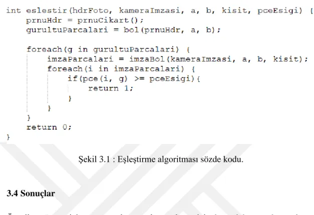 Şekil 3.1 : Eşleştirme algoritması sözde kodu. 