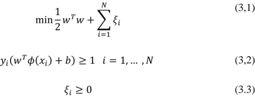 Şekil 3.3’te iki sınıflı bir destek vektör makineleri örneği yer almaktadır. Bu şekilde  iki sınıfı birbirinden ayıran üç farklı hiper-düzlem vardır