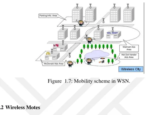 Figure 1.7: Mobility scheme in WSN.