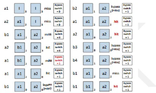 Şekil 2.6 : 2 Yollu L1 önbellek atlama örneği 