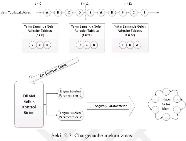 Şekil 2-7: Chargecache mekanizması.