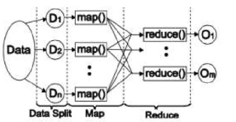 Figure 3.2: Compact MapReduce programming model